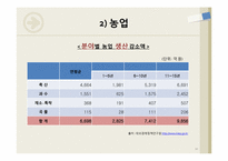 [한국경제론] FTA(자유무역협정)-20