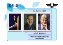 Southwest Airline의 경영사례 분석-10