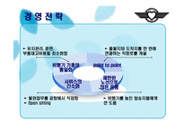 Southwest Airline의 경영사례 분석-15
