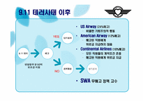 Southwest Airline의 경영사례 분석-20