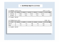 [경영혁신] 온라인 쇼핑몰의 혁신-4