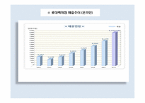 [경영혁신] 온라인 쇼핑몰의 혁신-5