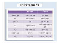 [경영혁신] 온라인 쇼핑몰의 혁신-18