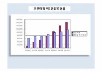[경영혁신] 온라인 쇼핑몰의 혁신-19