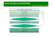 [국제경영론] 국제경영전략 개요-6