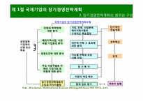 [국제경영론] 국제경영전략 개요-8
