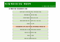 [국제경영론] 국제경영전략 개요-14