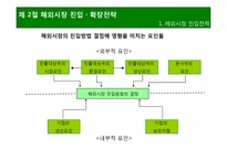 [국제경영론] 국제경영전략 개요-15