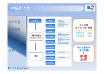 [금융기관] 우리은행의 해외진출 전략-4