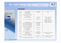 [금융기관] 우리은행의 해외진출 전략-10