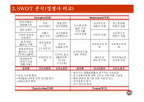 [시장조사론] Pizza Hut(피자헛) 브랜드 강화 전략-14