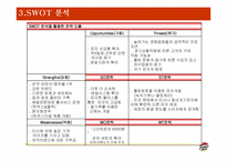 [시장조사론] Pizza Hut(피자헛) 브랜드 강화 전략-15