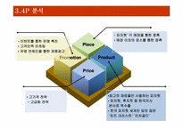 [시장조사론] Pizza Hut(피자헛) 브랜드 강화 전략-16