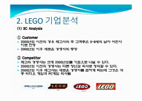 [광고론] LEGO(레고)의 광고 전략 분석-6
