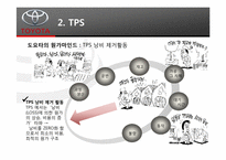 [경영정보] TOYOTA(도요타)의 TPS(Toyota Productivity System)와 JIT(Just in time) 도입 사례-8
