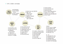 [경영정보] TOYOTA(도요타)의 TPS(Toyota Productivity System)와 JIT(Just in time) 도입 사례-9