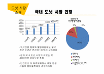 [외식산업경영론] 도넛시장의 판매촉진 전략-7
