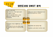 [외식산업경영론] 도넛시장의 판매촉진 전략-12