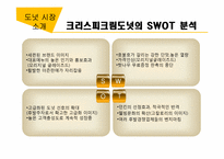 [외식산업경영론] 도넛시장의 판매촉진 전략-13