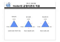 [소비자행동론] 구매전과 후의 태도변화(애플사의 아이폰을 중심으로)-9