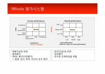 [조직행동론] LG전자 인사평가 시스템-7