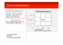 [조직행동론] LG전자 인사평가 시스템-12