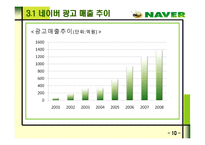 [이비즈니스] 네이버 소개와 강점 및 전망-12