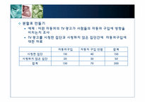 [다변량분석원리와실천] 교차분석(분할표)-3