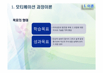 [조직경영론] 모티베이션(동기여부의 이론과 실제)-11