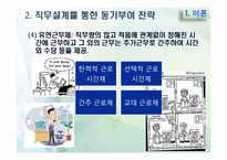 [조직경영론] 모티베이션(동기여부의 이론과 실제)-17