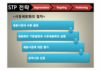 [마케팅관리] 국산 쌀 막걸리 상품 런칭을 통한 국순당의 막걸리시장 리포지셔닝 전략-12