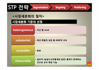 [마케팅관리] 국산 쌀 막걸리 상품 런칭을 통한 국순당의 막걸리시장 리포지셔닝 전략-15