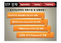 [마케팅관리] 국산 쌀 막걸리 상품 런칭을 통한 국순당의 막걸리시장 리포지셔닝 전략-18