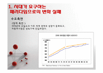 [경영조직론] 조직구조와 경영전략-5