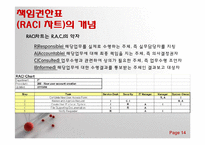 [경영조직론] 조직구조와 경영전략-14