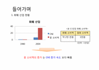 [생산운영] 사랑의 꽃 화원 생산운영 적용 관리 사례 분석-3