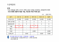 [생산운영] 사랑의 꽃 화원 생산운영 적용 관리 사례 분석-15