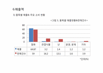 [생산운영] 사랑의 꽃 화원 생산운영 적용 관리 사례 분석-16