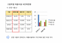 [생산운영] 사랑의 꽃 화원 생산운영 적용 관리 사례 분석-18
