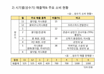 [생산운영] 사랑의 꽃 화원 생산운영 적용 관리 사례 분석-20