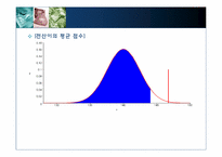 [다변량분석원리와실천] 가설검정-6