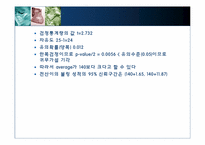 [다변량분석원리와실천] 가설검정-14