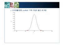 [다변량분석원리와실천] 가설검정-16