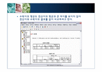 [다변량분석원리와실천] 가설검정-18