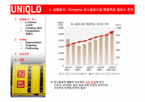 [마케팅] Uniqlo(유니클로)의 마케팅 전략-6