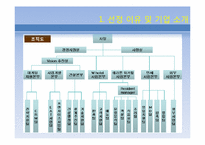 [경영정보시스템] MIS 구축 사례(Walkerhill Hotel)-7