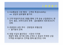 [경영정보시스템] MIS 구축 사례(Walkerhill Hotel)-9