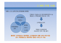 [경영정보시스템] MIS 구축 사례(Walkerhill Hotel)-16