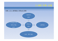 [경영정보시스템] MIS 구축 사례(Walkerhill Hotel)-17
