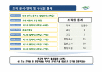 [조직커뮤니케이션] 조직의 커뮤니케이션 분석(인천 산곡고등학교 교사조직을 중심으로)-4